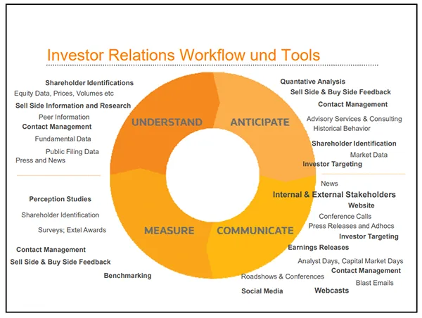 Investors Relations Workflow and Tools 