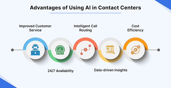 Key Advantages of Using AI in Call Center