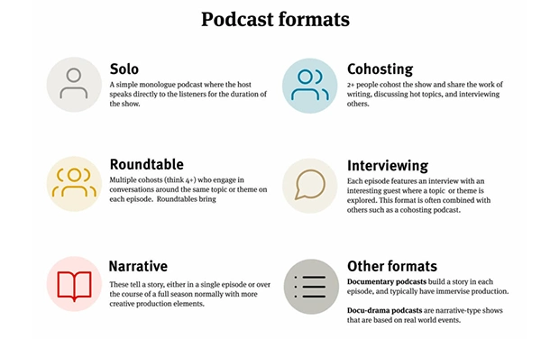 Podcast Formats 