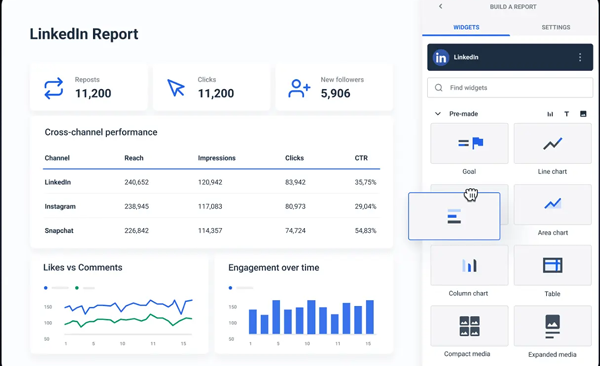 Tracking Impressions and more