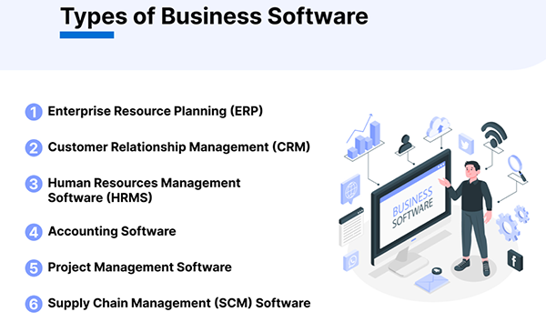 Types of Business Software 