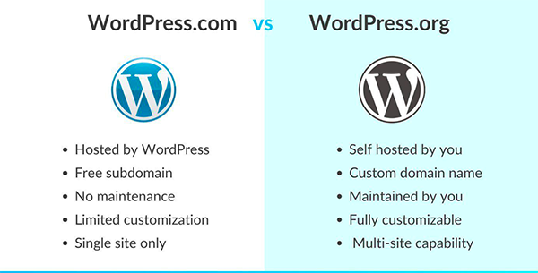 WordPress.com VS. WordPress.org