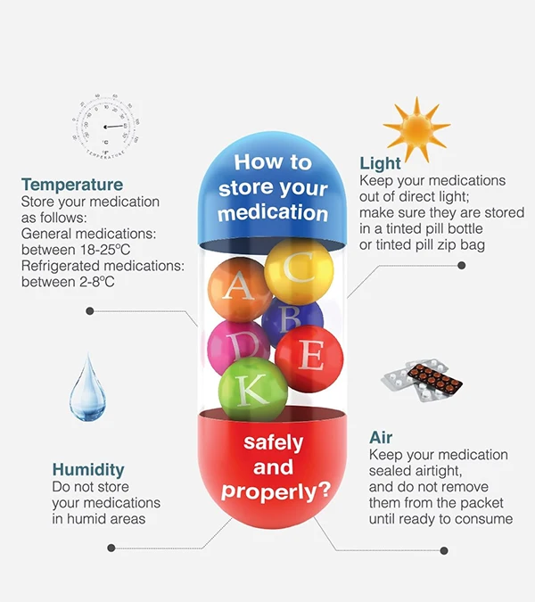  How to store your medicines? 