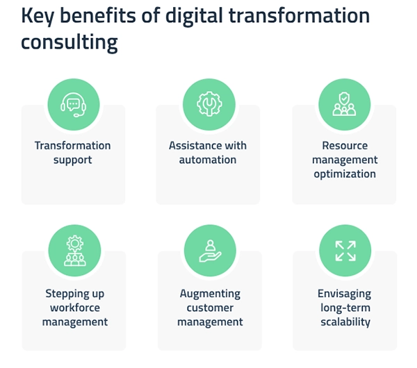 Key Benefits of Digital Transformation Consulting 