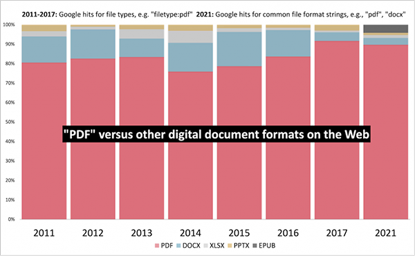 PDF versus other document