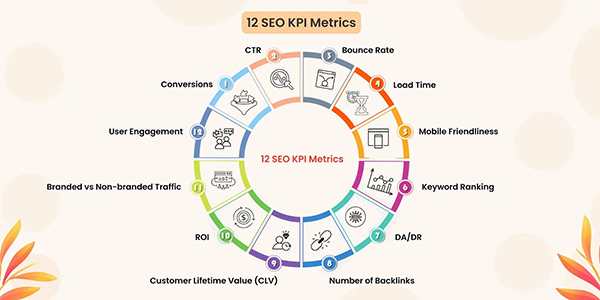 SEO KPIs Every Business Should Track in 2024