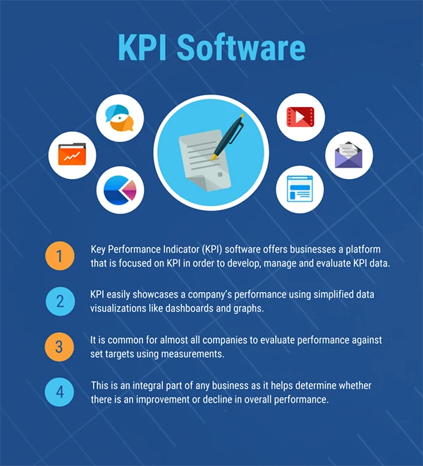 Tracking SEO KPIs