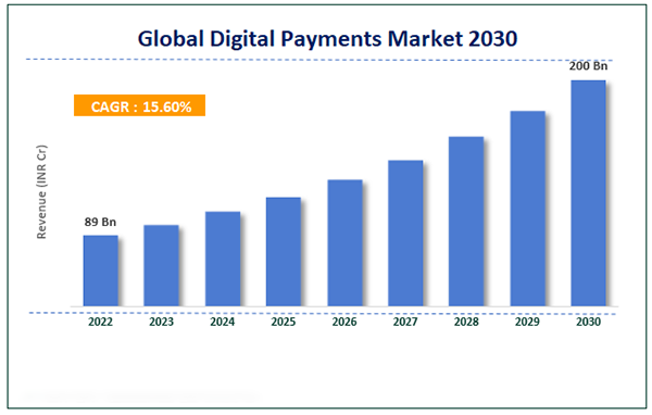 Global-Digital-Payments-Market-2030