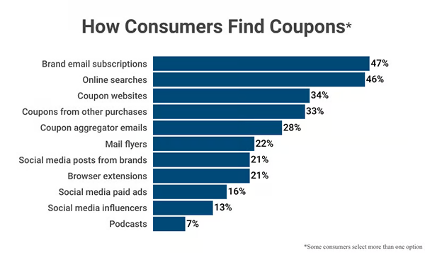 Sample Printable Coupon Categories Index