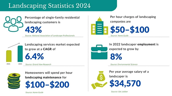 Landscaping-Business-Statistics