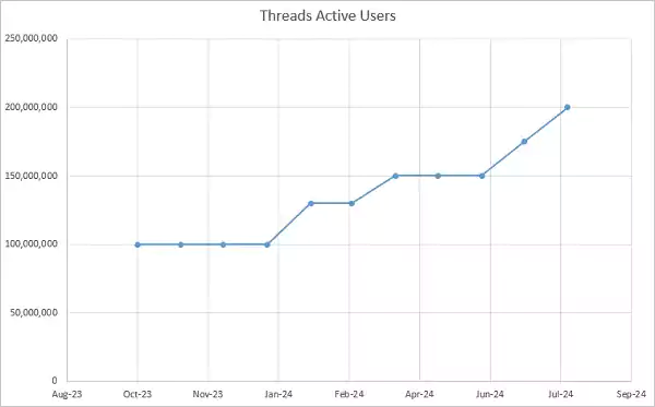 thread active users