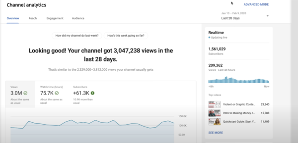 Analytics tab on YouTube Studio