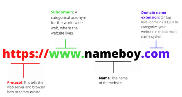 What-is-domain-extension