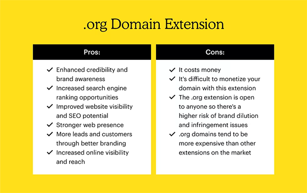 org-domain-pros-and-cons-