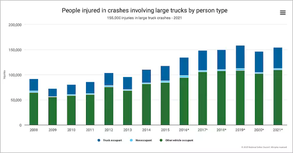 Truck-accident-statistics