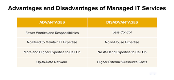 Advantages and Disadvantages of Managed IT Services