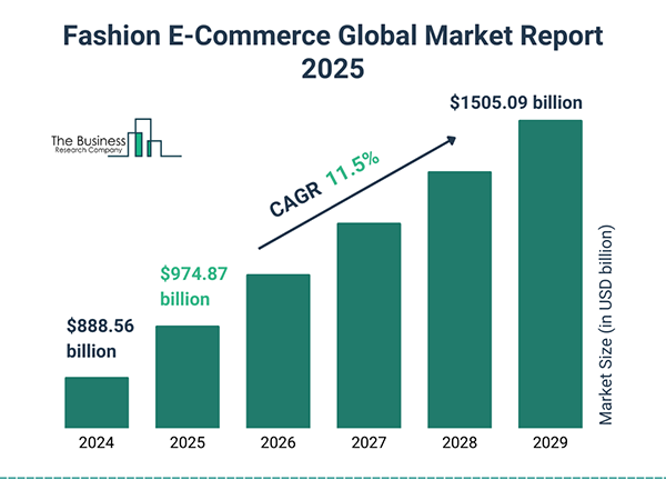 Fashion E-Commerce Global Market Report 2025