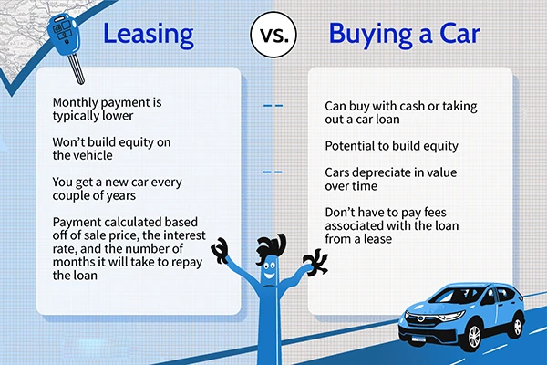 Leasing VS Buying a Car