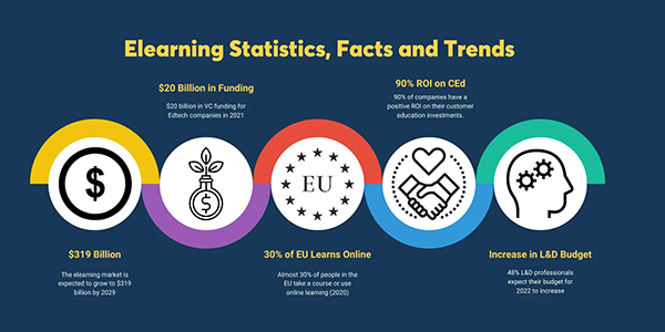 infographic shows numerous statistics