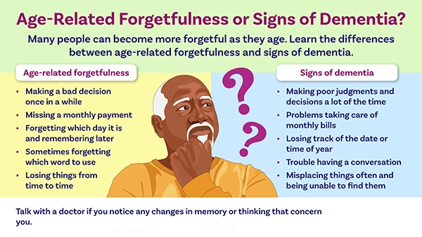 Age-Related Forgetfulness or Signs of Dementia