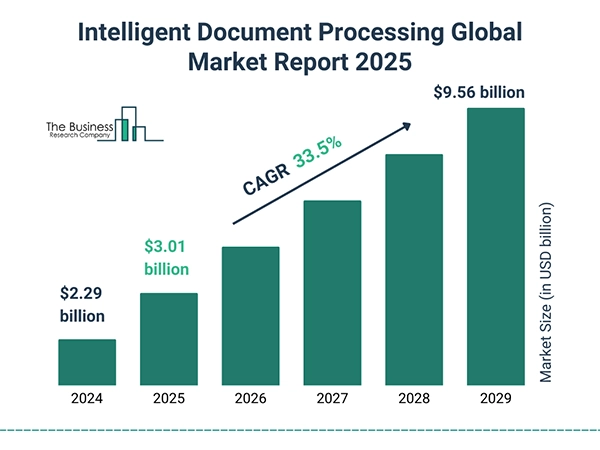 Intelligent Document Processing Global Market Report 2025