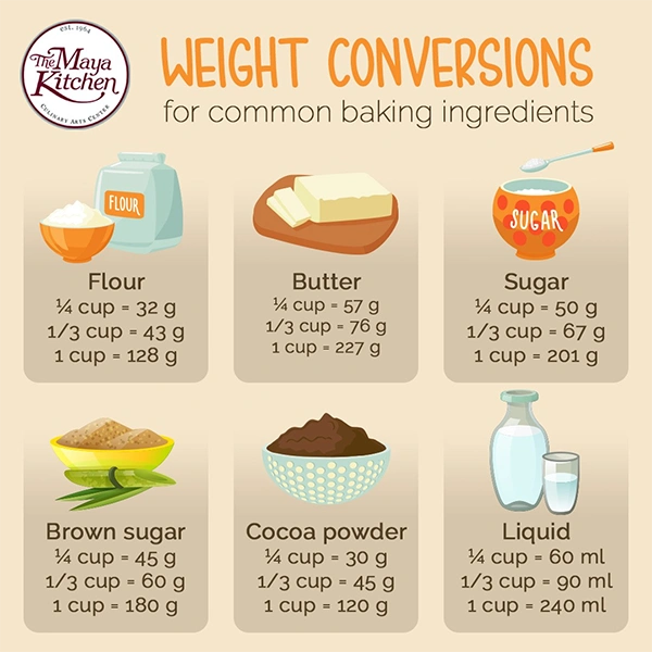 Weight Conversions for Common Baking Ingredients 