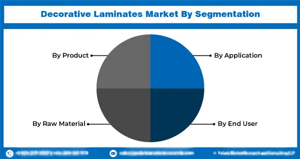laminates