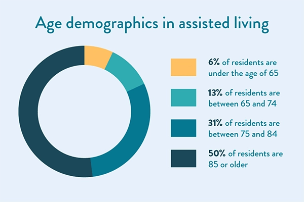 researched infographic pie chart
