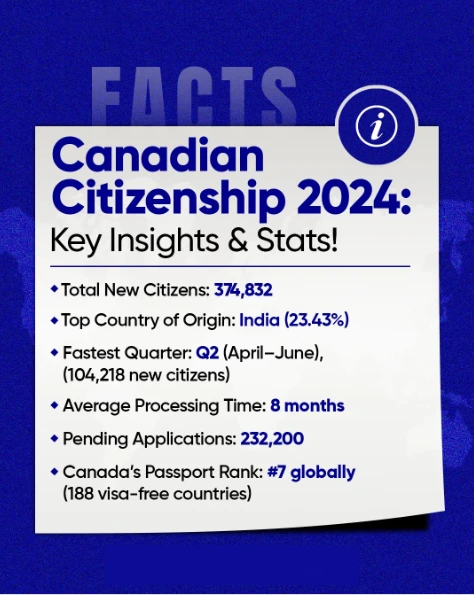 the distinctive insights about Canadian citizenship