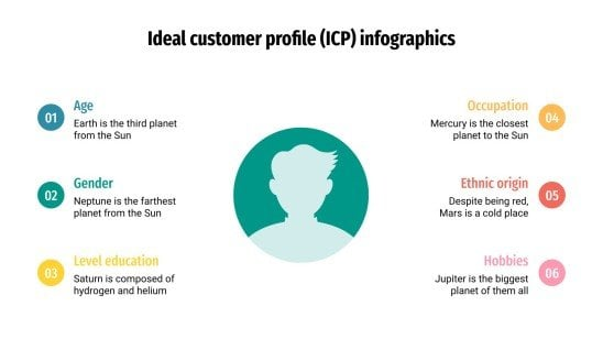 Ideal customer profile