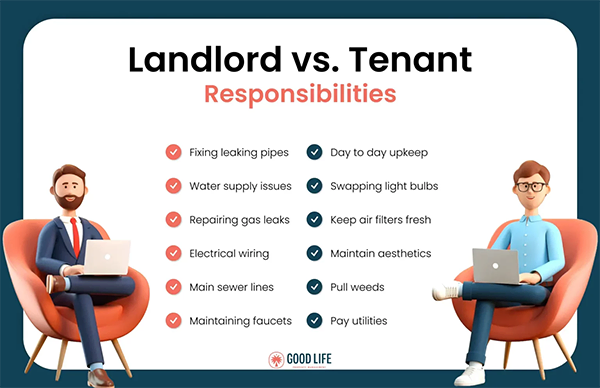  Landlord vs. Tenant Responsibilities