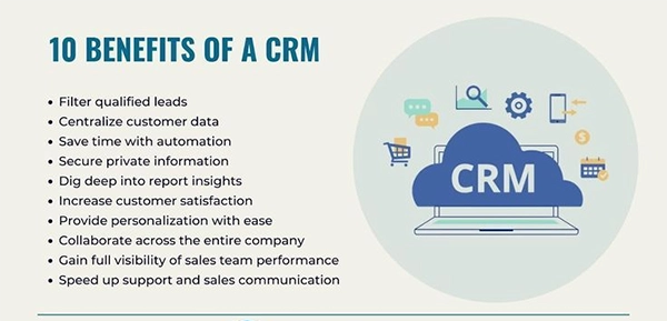 benefits of using CRM in a business.
