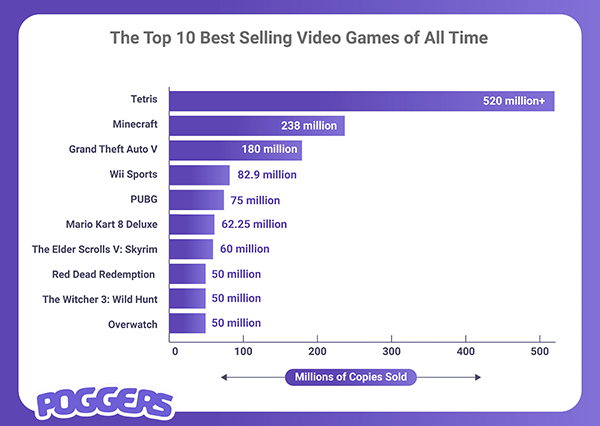 best selling video agame