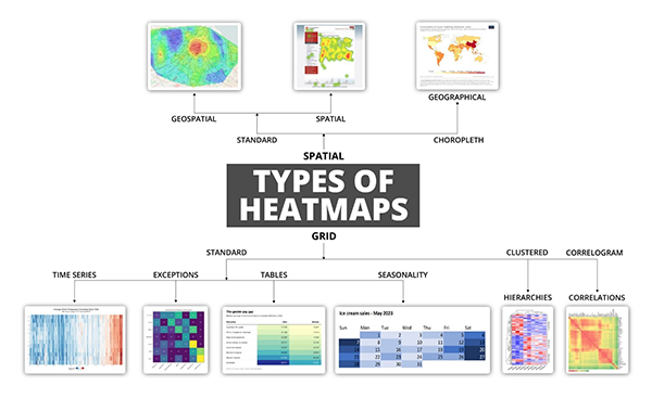 different types of heatmaps