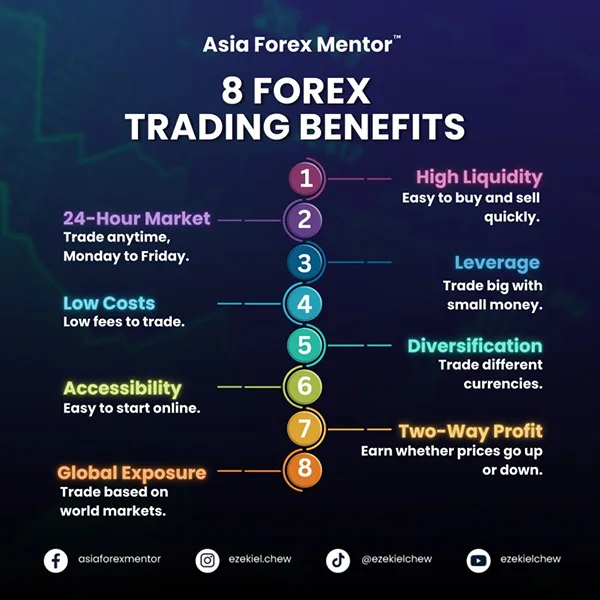 Forex trading