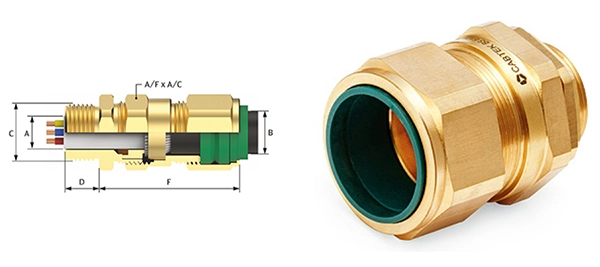 cable glands