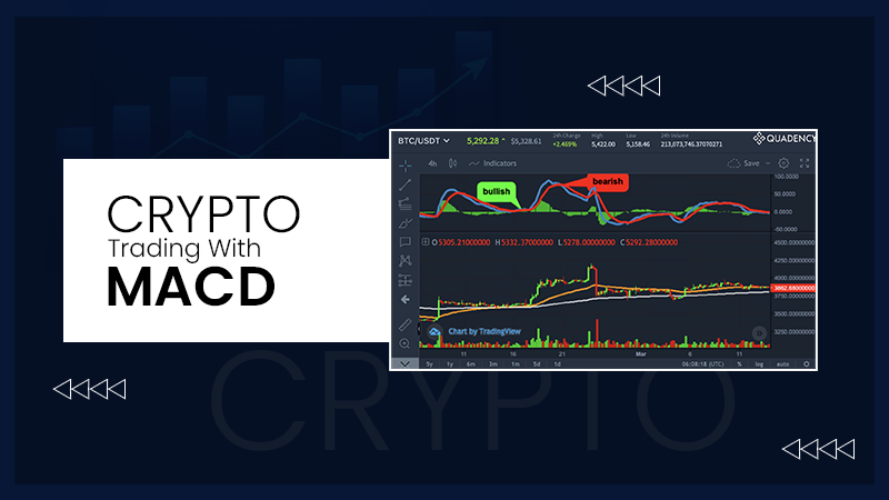 Crypto Trading with MACD