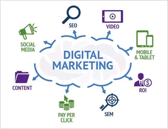 Digital marketing landscape