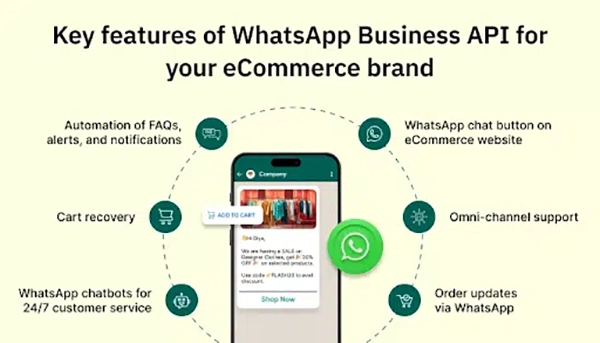 Features of WhatsApp Business