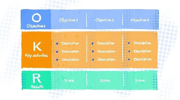 okr template