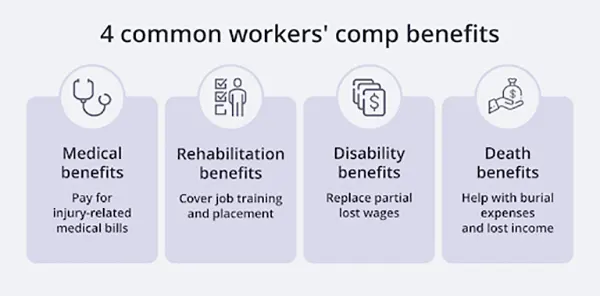 Benefits of workers’ comp
