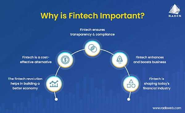 Fintech Importance