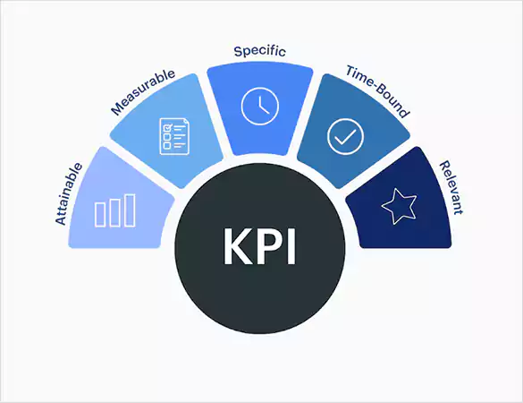 KPI