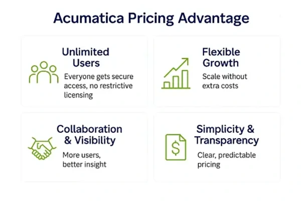 Acumatica Pricing Advantages