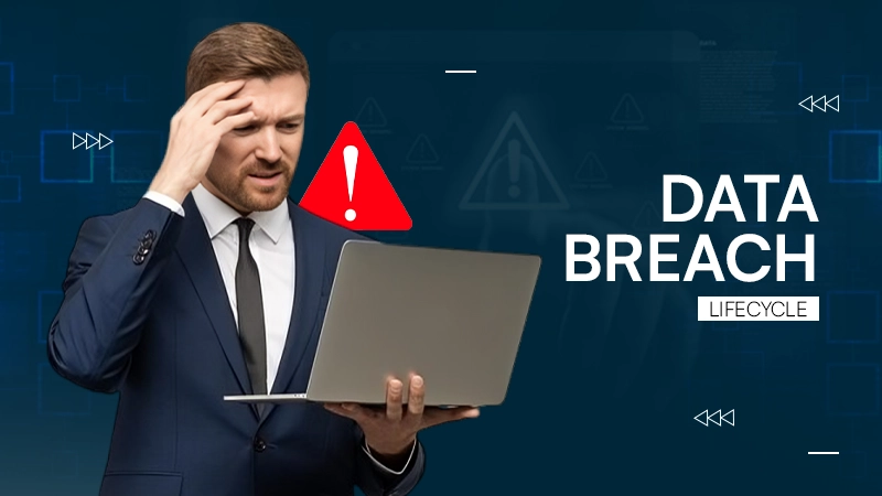 Data Breach Lifecycle