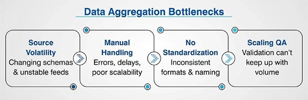 Common Bottlenecks