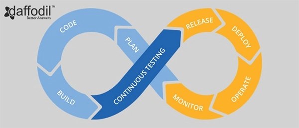 Continuous Testing in SDLC