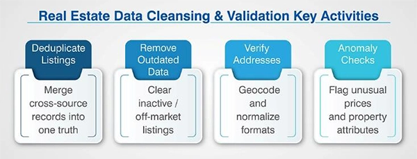 Data Validation