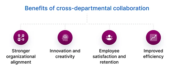 Interdepartmental Collab Benefits