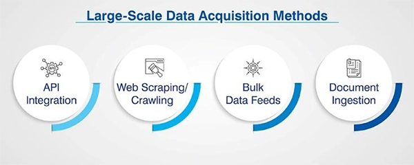 Large-Scale Data